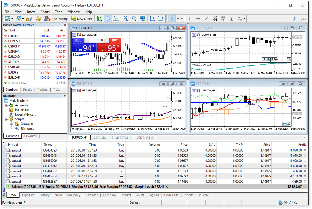 MetaTrader 5 (MT5) Review: The Evolution of Trading Platforms