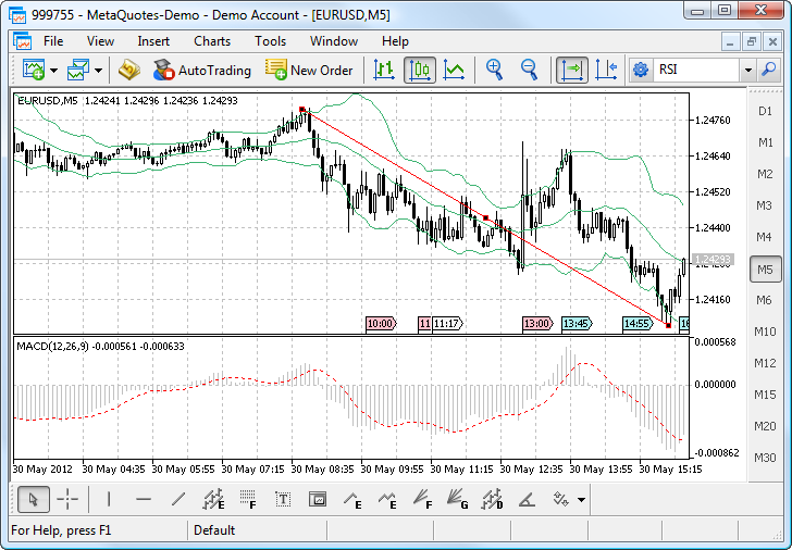 MetaTrader 5: A Leap Forward in Trading Technology