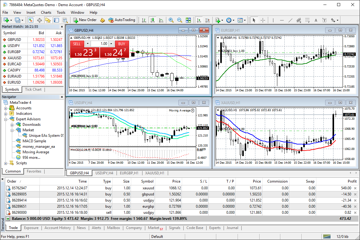 MT4 introduces traders to innovative features such as 'Trading Signals' and 'Market'