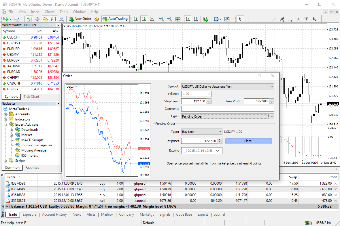 MT4 Interactive Visualization Tools