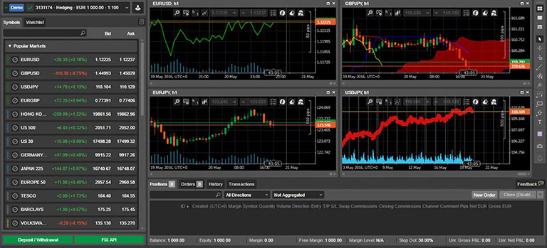 cTrader: An In-depth Look into a Leading Online Trading Platform