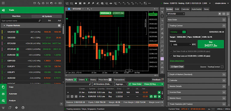 cTrader's trading platform provides full STP access to the Forex currency market