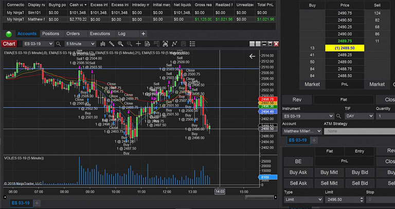 NinjaTrader Review: An In-Depth Look at Features and Trading Tools