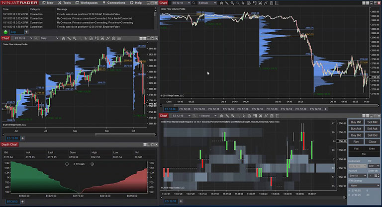 Core Features of NinjaTrader