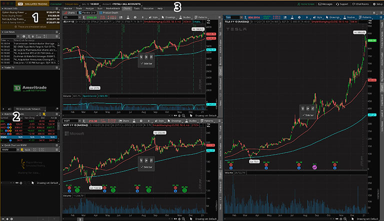 The Thinkorswim Experience: Catering to Every Trader's Unique Needs