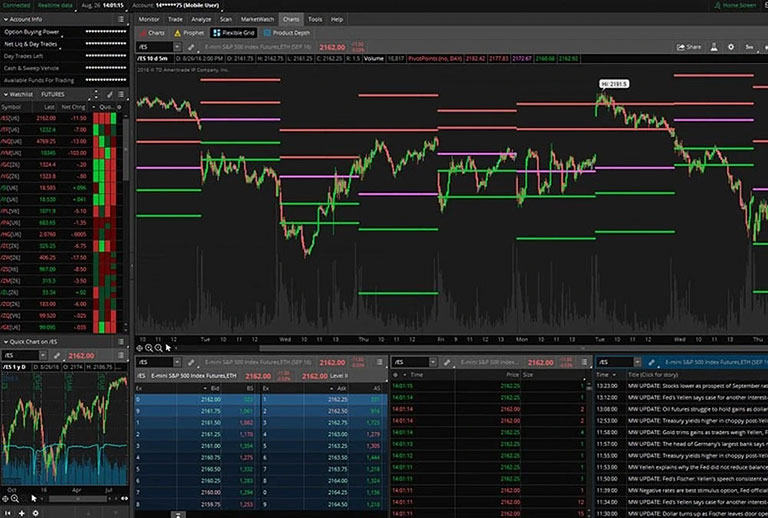 Charts in Thinkorswim: An In-depth Overview
