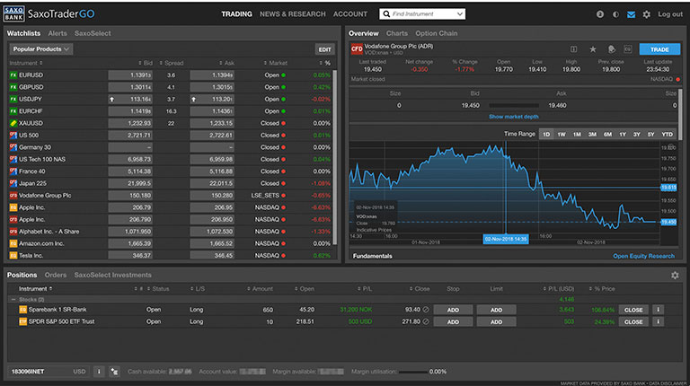 SaxoTraderGO: Award-Winning Platform Redefining Trading Experience