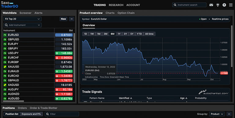 Saxo Bank ensures that users of SaxoTraderGO receive expert support, either from their in-house Sales Traders or from dedicated Relationship Managers.