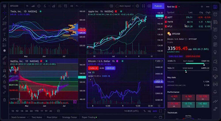 TradingView: The Ultimate Charting and Networking Solution for Traders