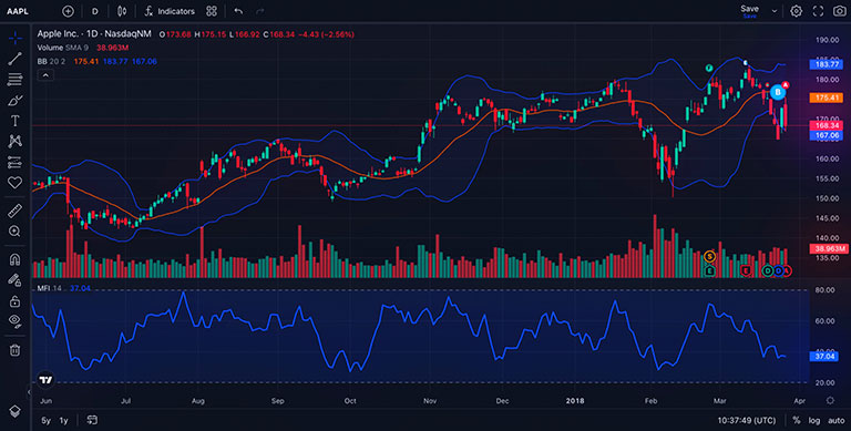 A Deep Dive into TradingView's Core Features