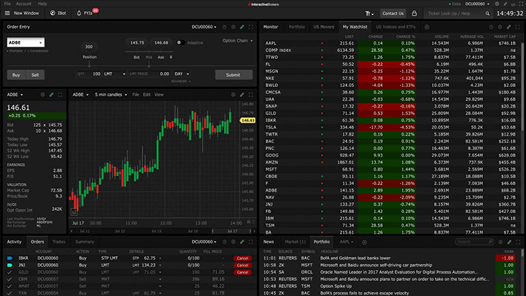 Trader Workstation (TWS): A Comprehensive Insight