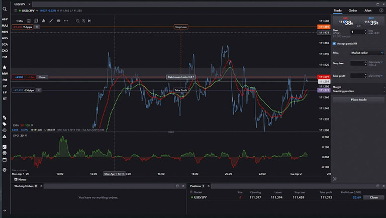 IG Trading Platform: The Heartbeat of Trading