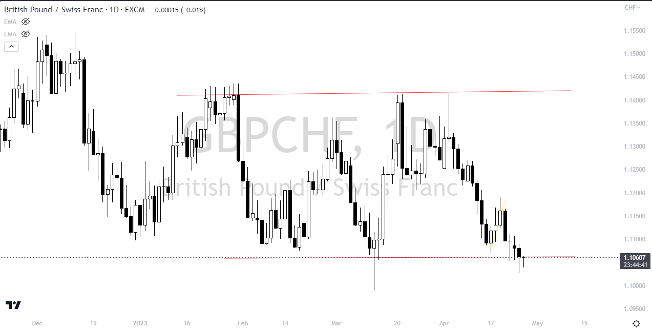 Sideways Trend Lines