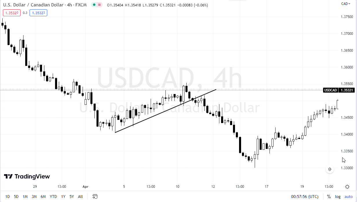 Trend Line Breakouts