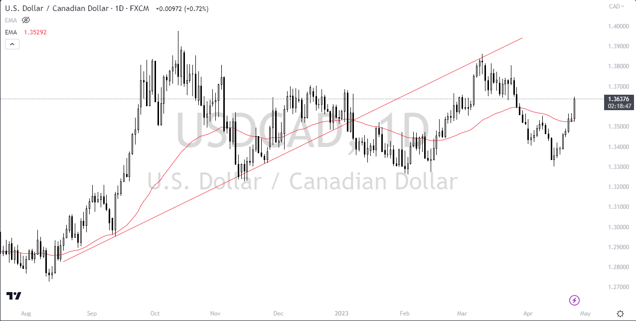 Moving averages, too, can be a robust ally in this analytical quest