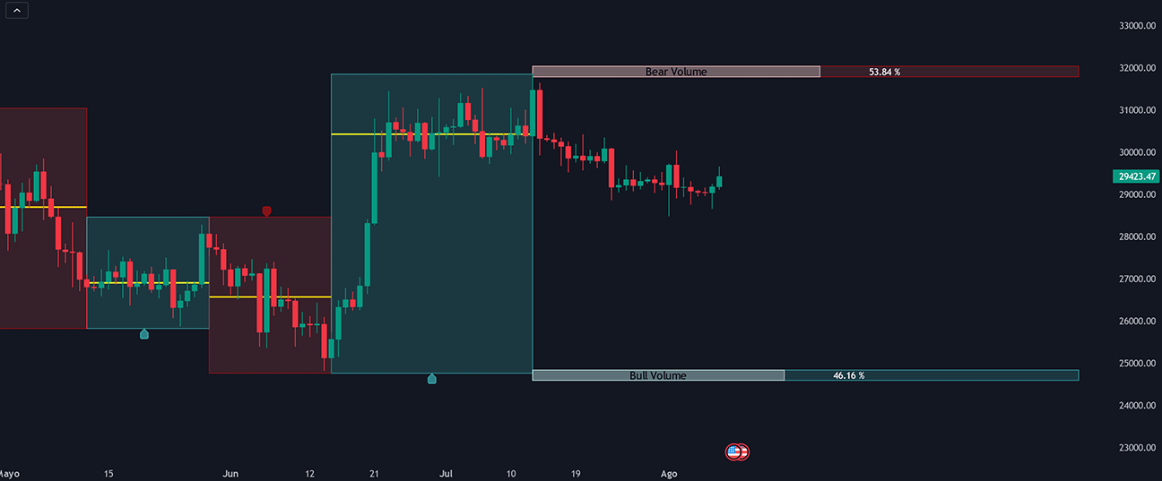 Swing Ranges indicator